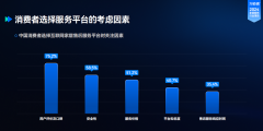 极速响应务需求