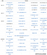 17、楼花：指曾经动